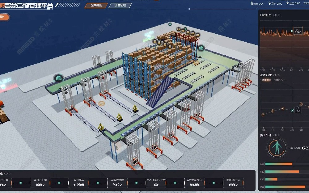 平台出租-3D平台出租